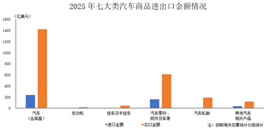 宏觀數(shù)據(jù)｜2025年12月海關(guān)進(jìn)出口情況簡(jiǎn)析