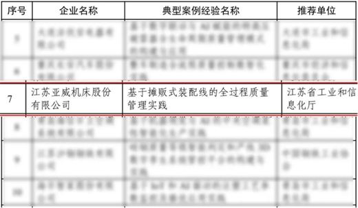 亚威股份入选国家级质量提升典型案例