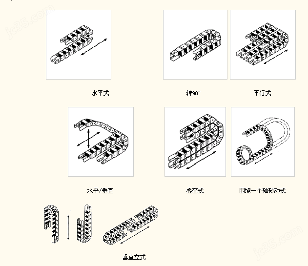 三维拖链，万向拖链，机械手臂拖链
