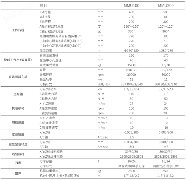 MMU200五軸五聯(lián)加工中心