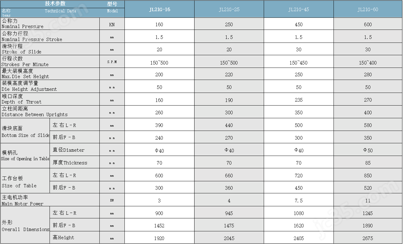 JL21G開式高速壓力機