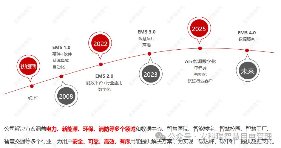 智守用电安全&mdash;&mdash;安科瑞智慧安全用电解决方案全面解析
