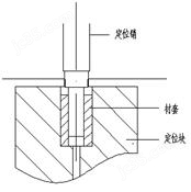 汽車檢具制作定位方式
